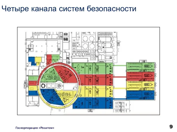 Четыре канала систем безопасности Госкорпорация «Росатом»