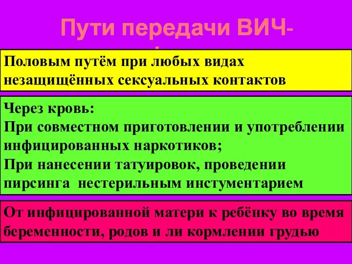 Пути передачи ВИЧ-инфекции Половым путём при любых видах незащищённых сексуальных контактов