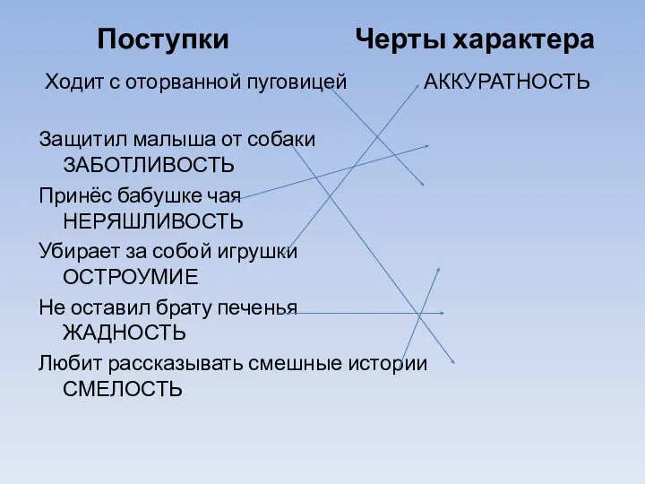 Поступки Черты характера Ходит с оторванной пуговицей АККУРАТНОСТЬ Защитил малыша от