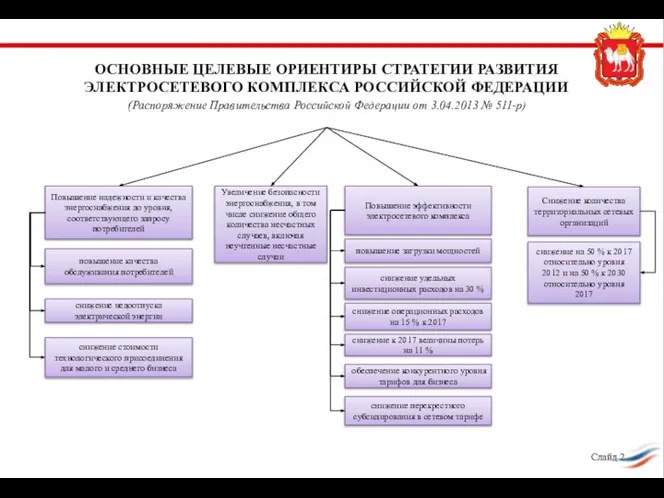 ОСНОВНЫЕ ЦЕЛЕВЫЕ ОРИЕНТИРЫ СТРАТЕГИИ РАЗВИТИЯ ЭЛЕКТРОСЕТЕВОГО КОМПЛЕКСА РОССИЙСКОЙ ФЕДЕРАЦИИ (Распоряжение Правительства