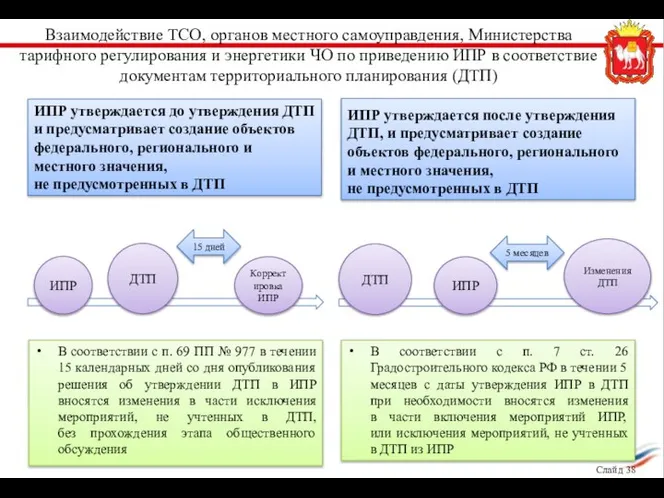 Взаимодействие ТСО, органов местного самоуправдения, Министерства тарифного регулирования и энергетики ЧО