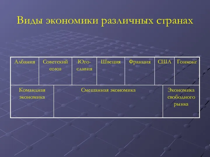 Виды экономики различных странах