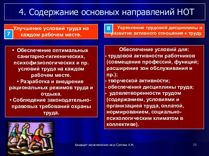 Кандидат экономических наук Суетина Л.М. 4. Содержание основных направлений НОТ Обеспечение