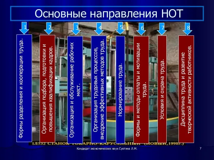 Кандидат экономических наук Суетина Л.М. Основные направления НОТ Формы разделения и