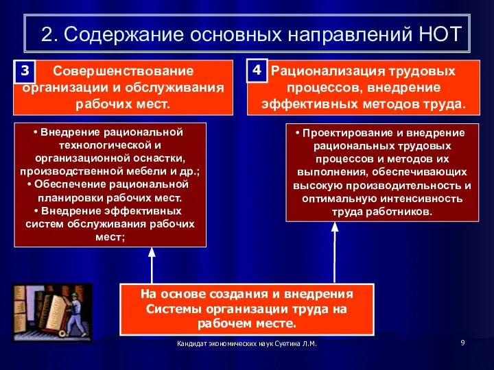 Кандидат экономических наук Суетина Л.М. 2. Содержание основных направлений НОТ Внедрение