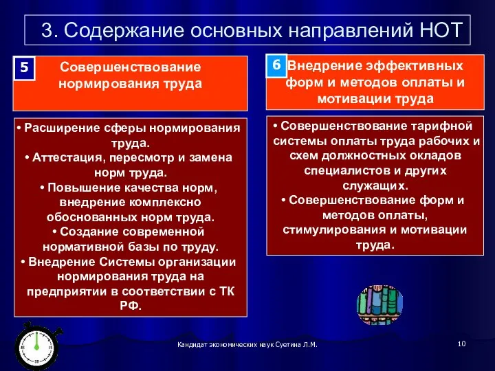 Кандидат экономических наук Суетина Л.М. 3. Содержание основных направлений НОТ Расширение