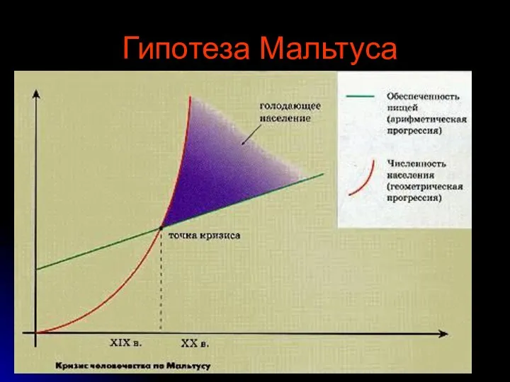 Гипотеза Мальтуса