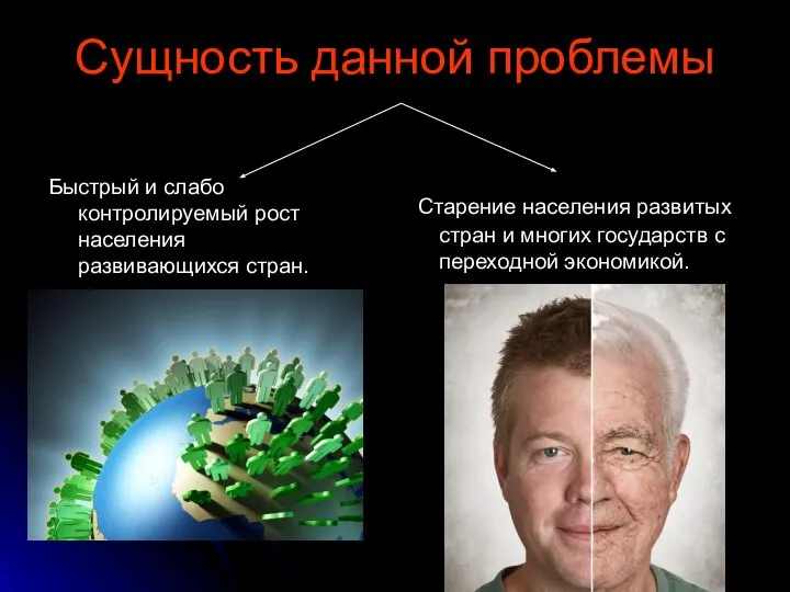 Сущность данной проблемы Быстрый и слабо контролируемый рост населения развивающихся стран.