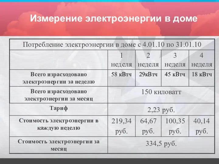 Измерение электроэнергии в доме