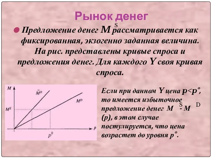 Рынок денег Предложение денег M рассматривается как фиксированная, экзогенно заданная величина.