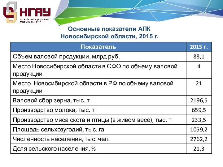 Основные показатели АПК Новосибирской области, 2015 г.