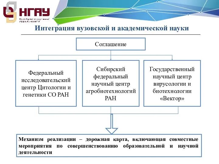 Интеграция вузовской и академической науки Федеральный исследовательский центр Цитологии и генетики