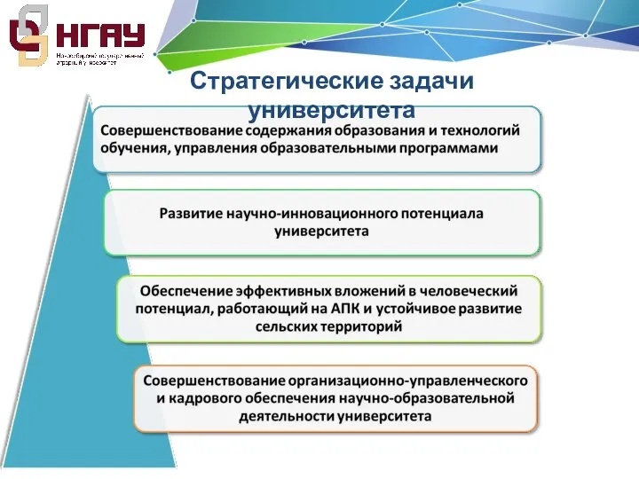 Стратегические задачи университета