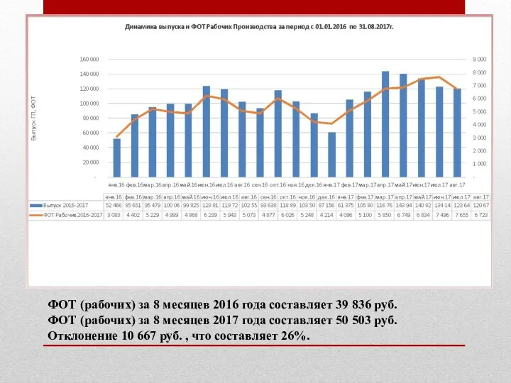 ФОТ (рабочих) за 8 месяцев 2016 года составляет 39 836 руб.