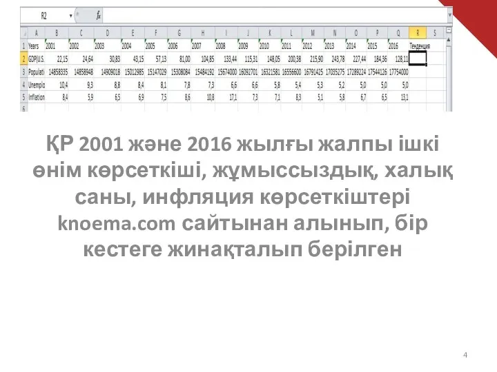 ҚР 2001 және 2016 жылғы жалпы ішкі өнім көрсеткіші, жұмыссыздық, халық