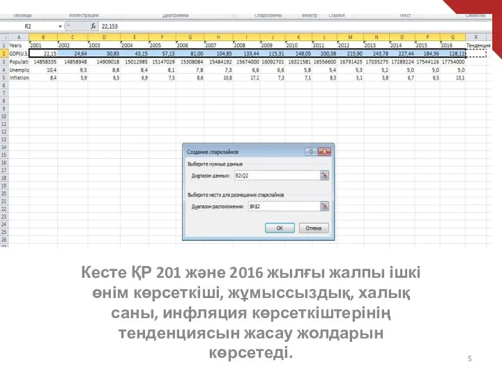 Кесте ҚР 201 және 2016 жылғы жалпы ішкі өнім көрсеткіші, жұмыссыздық,