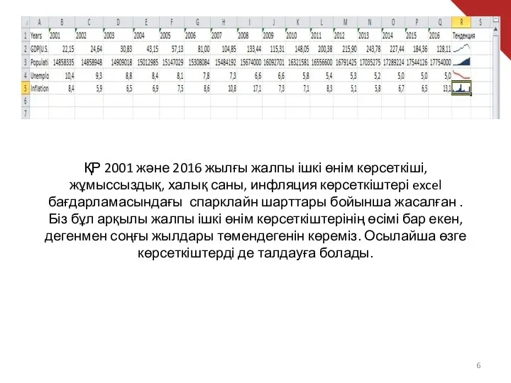 ҚР 2001 және 2016 жылғы жалпы ішкі өнім көрсеткіші, жұмыссыздық, халық