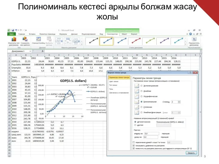 Полиноминаль кестесі арқылы болжам жасау жолы