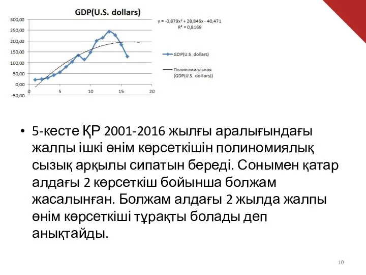 5-кесте ҚР 2001-2016 жылғы аралығындағы жалпы ішкі өнім көрсеткішін полиномиялық сызық