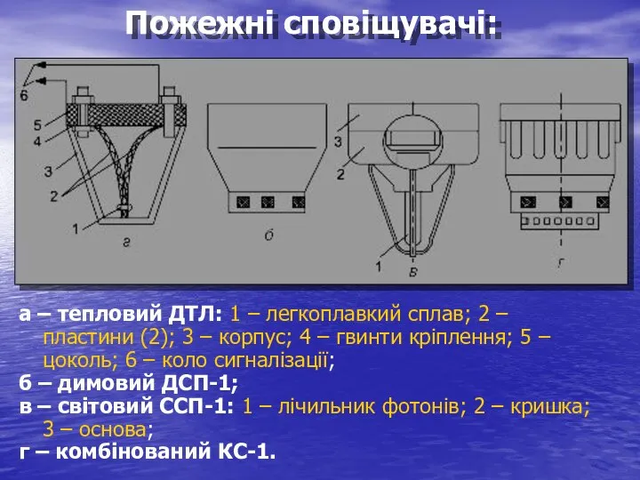 а – тепловий ДТЛ: 1 – легкоплавкий сплав; 2 – пластини