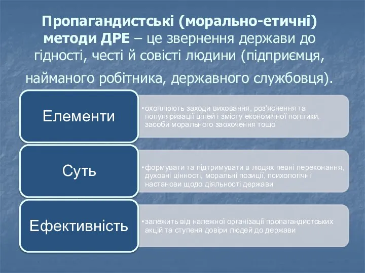 Пропагандистські (морально-етичні) методи ДРЕ – це звернення держави до гідності, честі