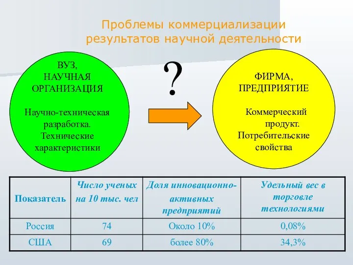 ФИРМА, ПРЕДПРИЯТИЕ Коммерческий продукт. Потребительские свойства ВУЗ, НАУЧНАЯ ОРГАНИЗАЦИЯ Научно-техническая разработка.