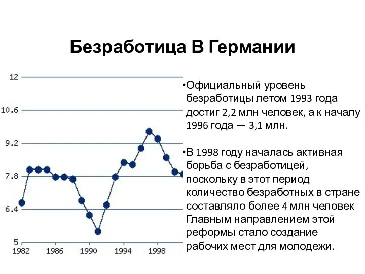 Безработица В Германии Официальный уровень безработицы летом 1993 года достиг 2,2