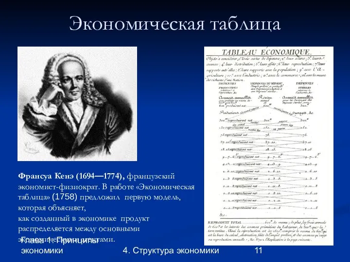 Глава 1. Принципы экономики 4. Структура экономики Экономическая таблица Франсуа Кенэ