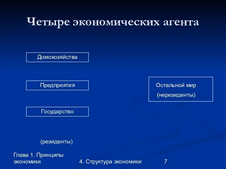 Глава 1. Принципы экономики 4. Структура экономики Четыре экономических агента Домохозяйства