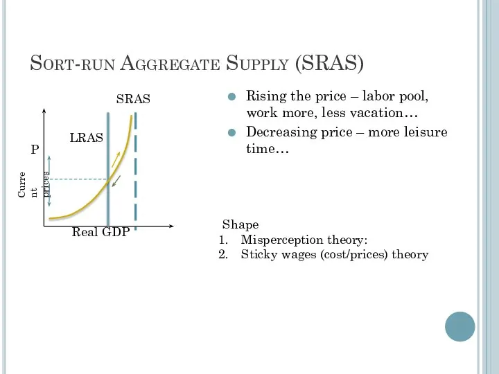 Sort-run Aggregate Supply (SRAS) Rising the price – labor pool, work