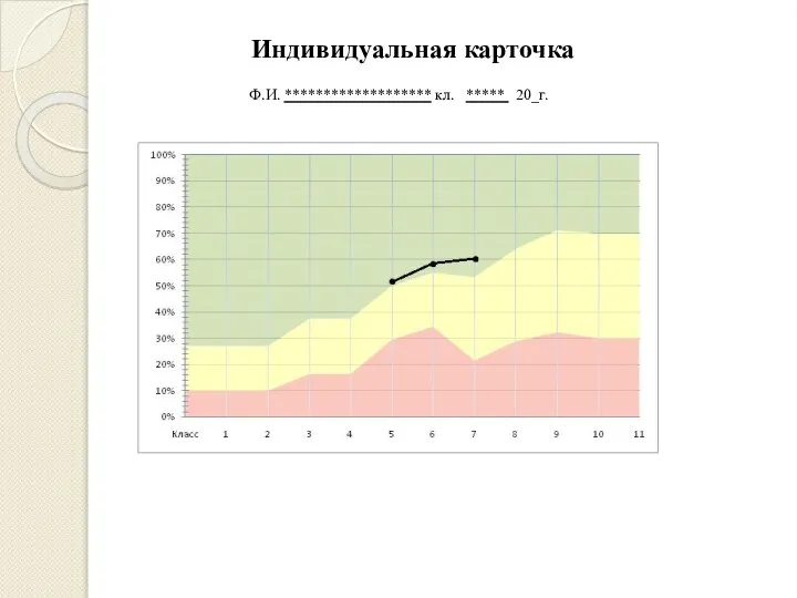 Индивидуальная карточка Ф.И. ******************* кл. ***** 20_г.