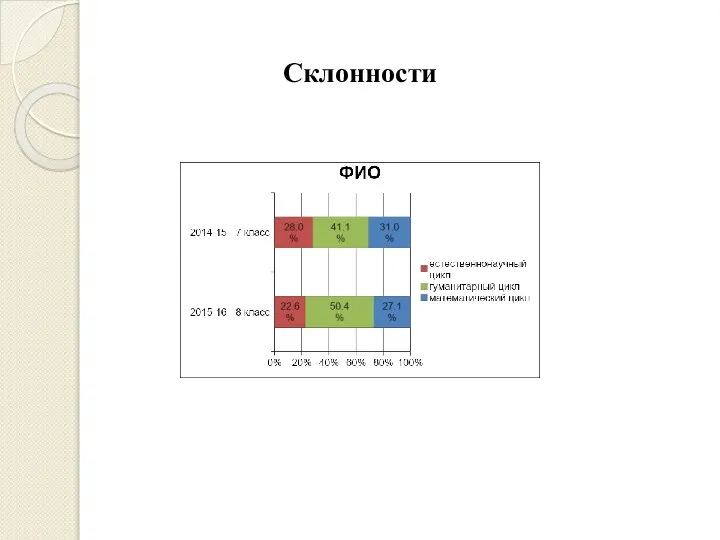 Склонности