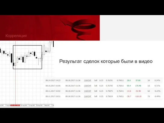 Результат сделок которые были в видео