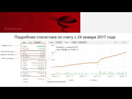 Подробная статистика по счету с 24 января 2017 года Начальный депозит