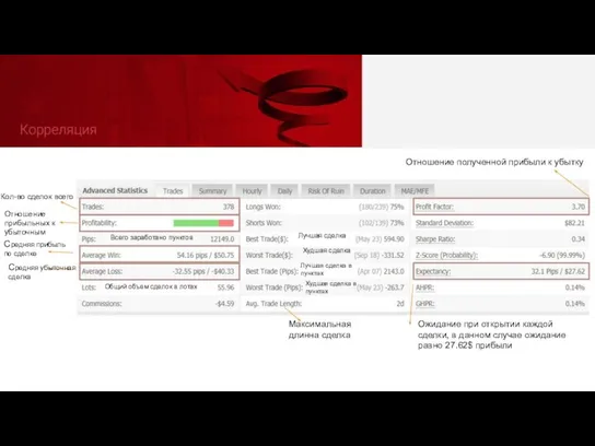 Кол-во сделок всего Отношение прибыльных к убыточным Всего заработано пунктов Средняя