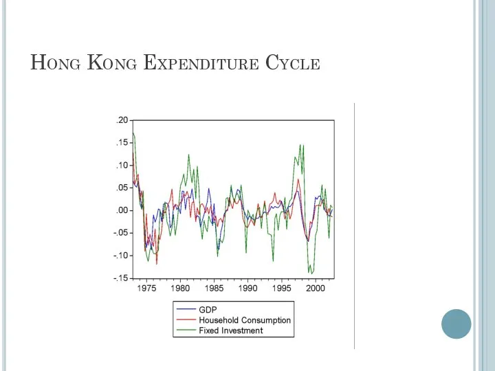 Hong Kong Expenditure Cycle