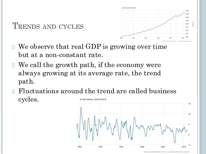 Trends and cycles We observe that real GDP is growing over