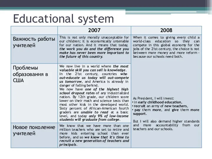 Educational system