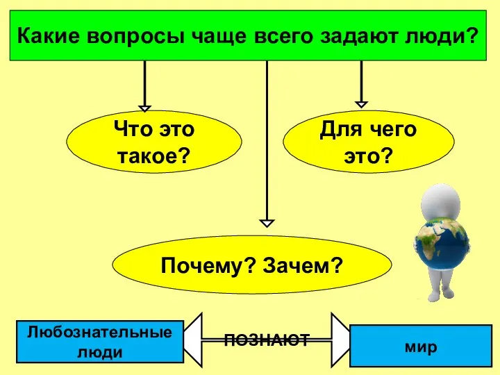 Какие вопросы чаще всего задают люди? Что это такое? Для чего