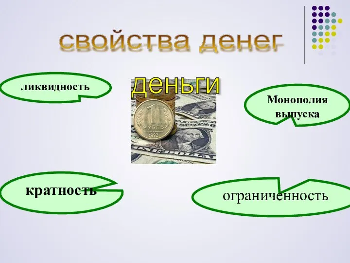 ликвидность ограниченность кратность Монополия выпуска деньги свойства денег