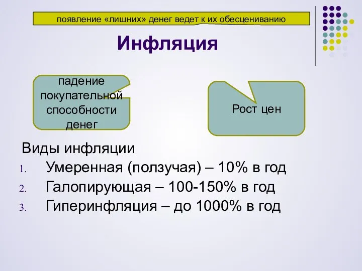 Инфляция Виды инфляции Умеренная (ползучая) – 10% в год Галопирующая –