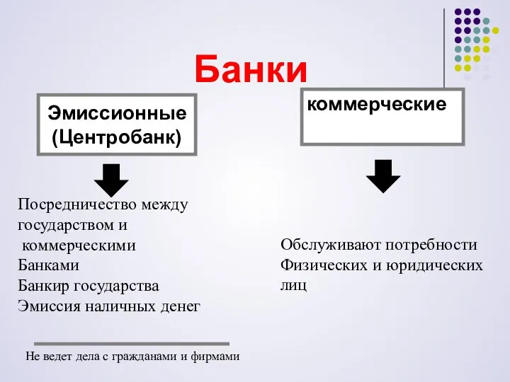 Банки коммерческие Эмиссионные (Центробанк) Посредничество между государством и коммерческими Банками Банкир