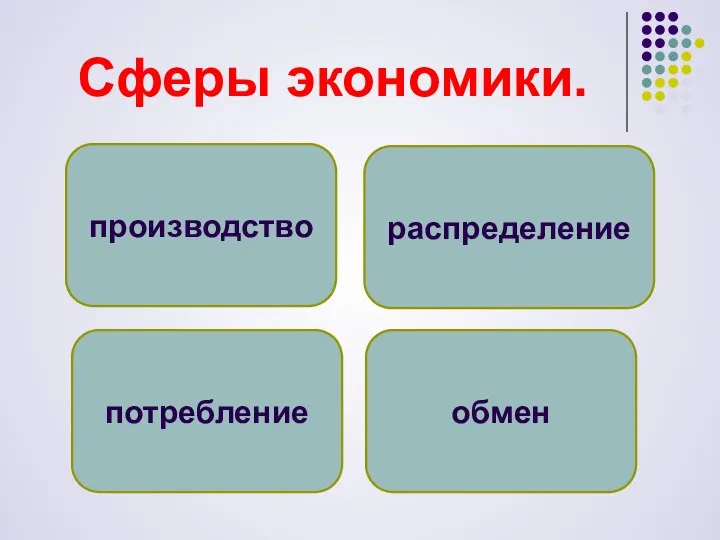 Сферы экономики. производство потребление обмен распределение