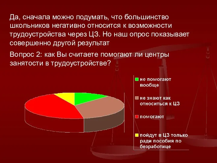 Да, сначала можно подумать, что большинство школьников негативно относится к возможности