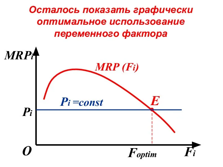 Осталось показать графически оптимальное использование переменного фактора Fi О . E