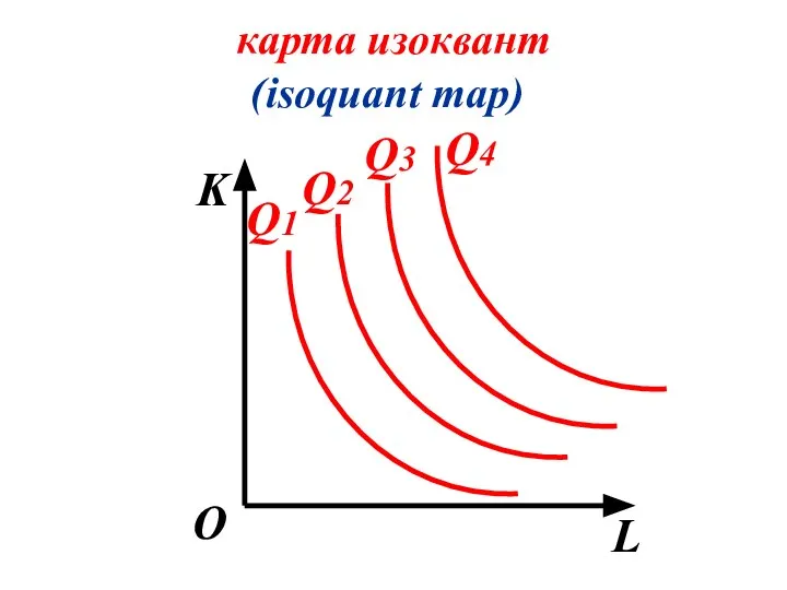 карта изоквант (isoquant map) K L О Q1 Q2 Q3 Q4