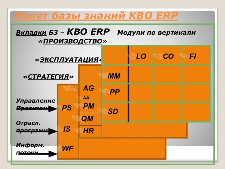 Макет базы знаний KBO ERP Вкладки БЗ – KBO ERP Модули