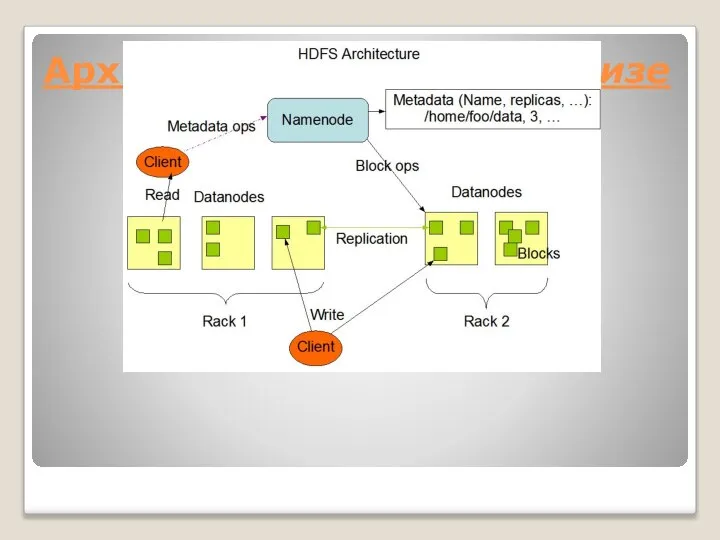 Архитектура HDFS в анализе