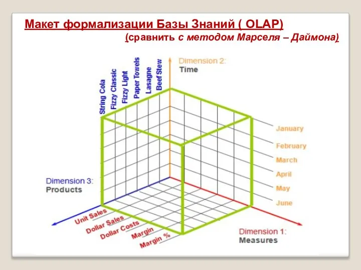 Макет формализации Базы Знаний ( OLAP) (сравнить с методом Марселя – Даймона)