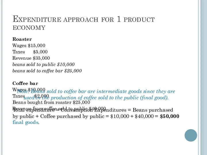 Expenditure approach for 1 product economy Roaster Wages $15,000 Taxes $5,000